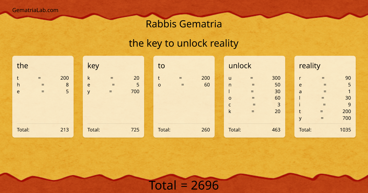 the key to unlock reality in rabbis Gematria